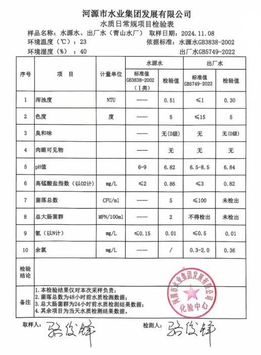 2024年11月8日水質檢驗報告.png