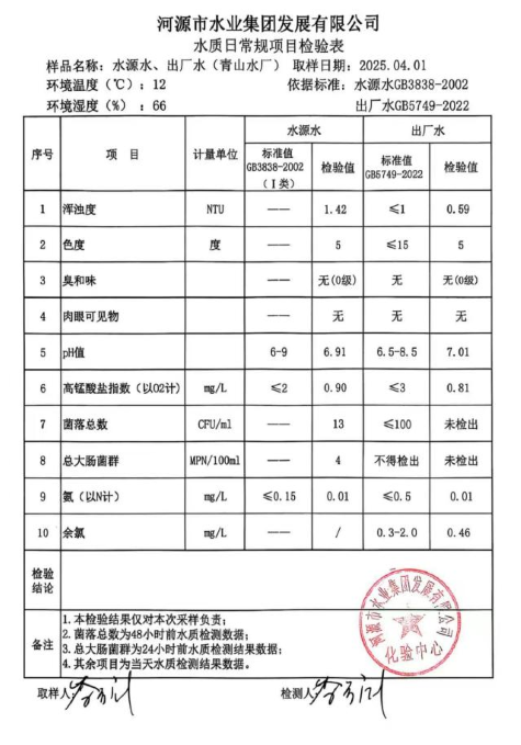 2025年4月1日水質檢驗報告.jpg
