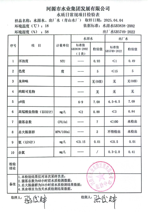 2025年4月4日水質(zhì)檢驗報告.png