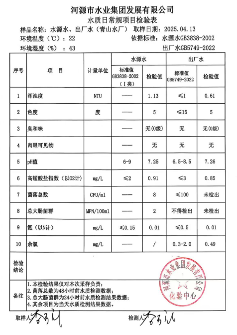 2025年4月13日水質檢驗報告.png