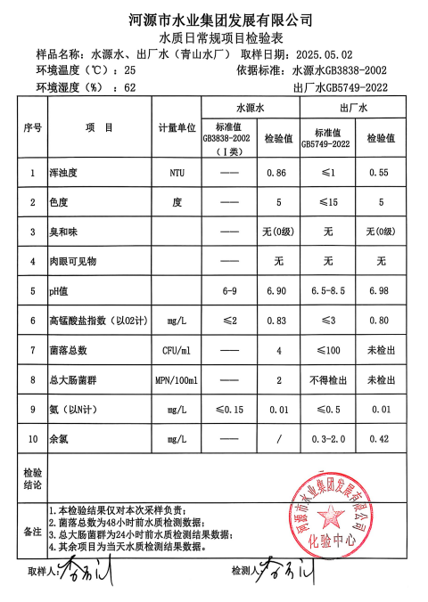 2025年5月2日水質(zhì)檢驗報告.png