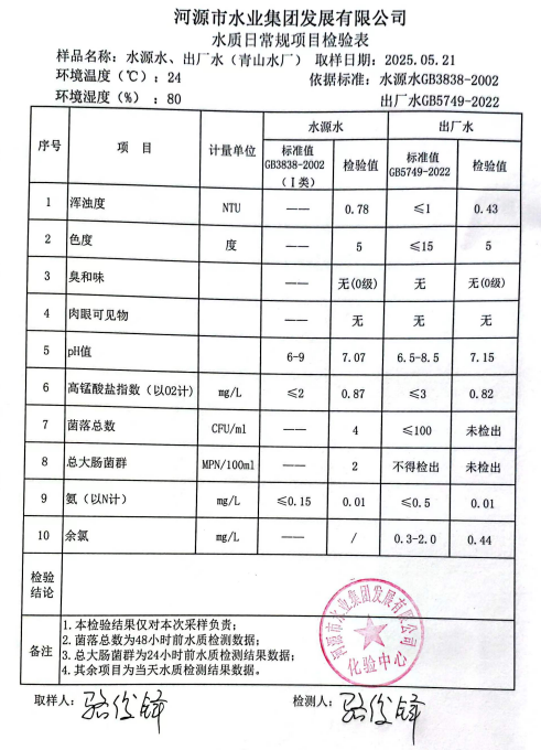 2025年5月21日水質檢驗報告.png