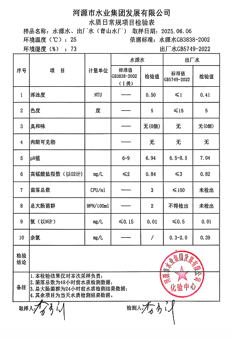 2025年6月6日水質(zhì)檢驗(yàn)報(bào)告.png