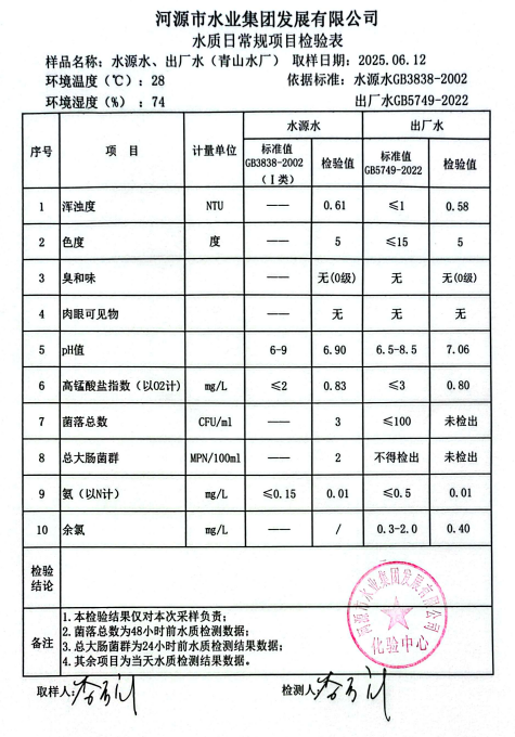 2025年6月12日水質檢驗報告.png