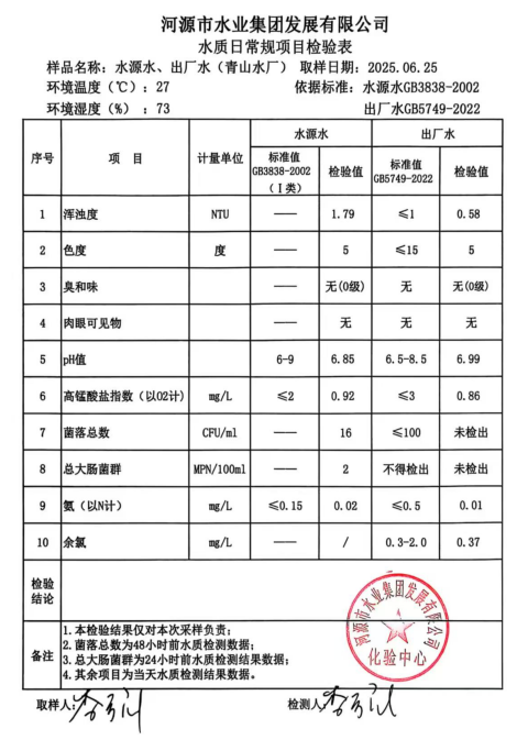 2025年6月25日水質檢驗報告.png