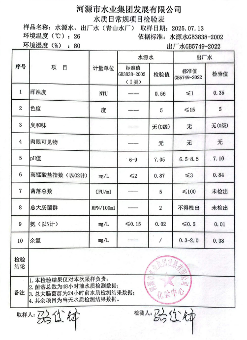 2025年7月13日水質檢驗報告.png
