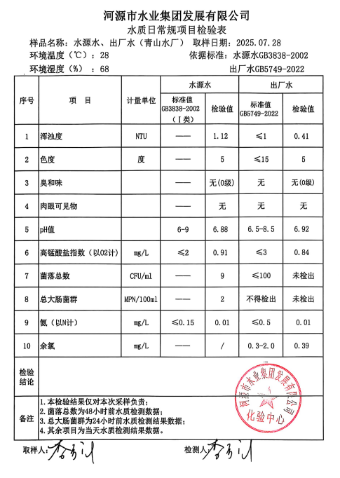 2025年7月28日水質檢驗報告.png