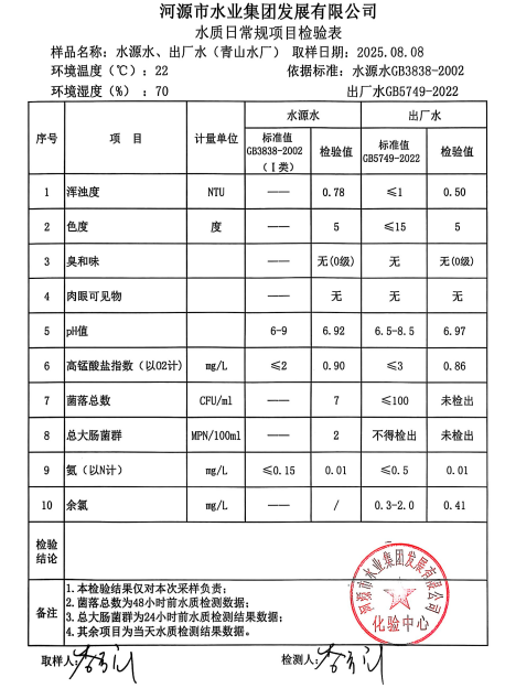 2025年8月8日水質(zhì)檢驗(yàn)報(bào)告.jpg