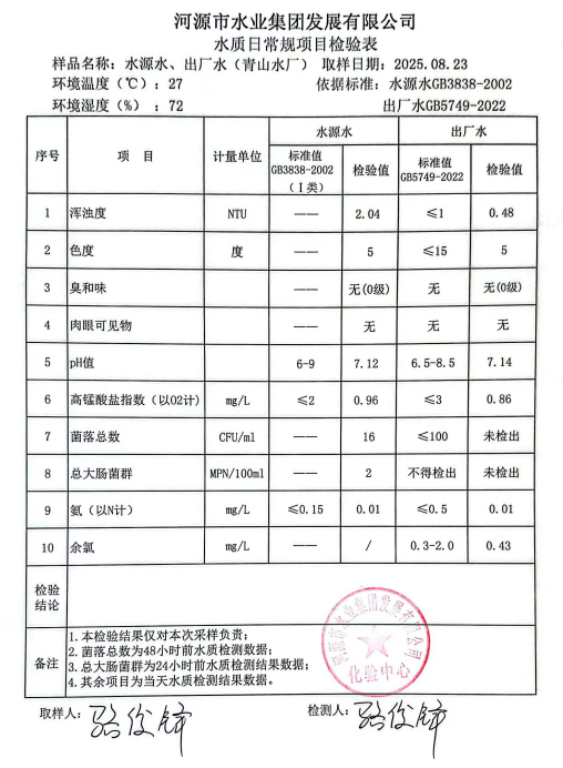 2025年8月23日水質檢驗報告.jpg