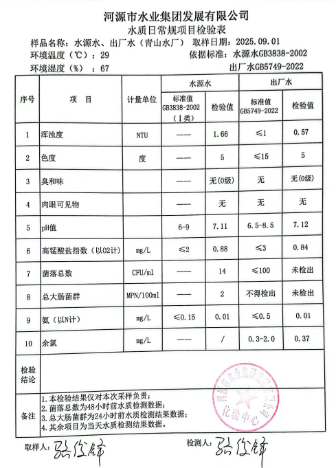 2025年9月1日水質檢驗報告.jpg