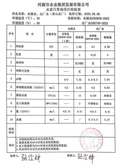 2025年9月6日水質檢驗報告.jpg