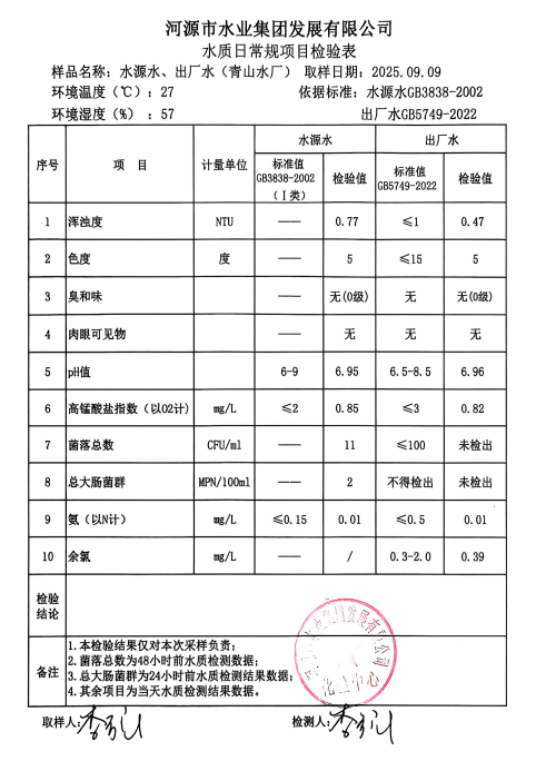 2025年9月9日水質(zhì)檢驗(yàn)報(bào)告.jpg