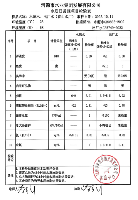 2025年10月11日水質檢驗報告.jpg