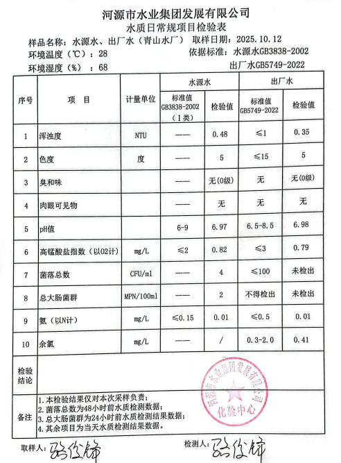 2025年10月12日水質檢驗報告.jpg