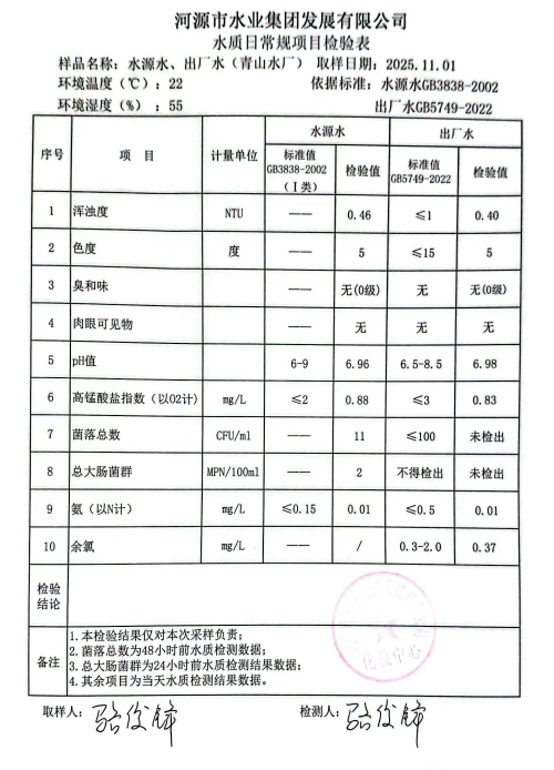 2025年11月1日水質(zhì)檢驗(yàn)報(bào)告.jpg