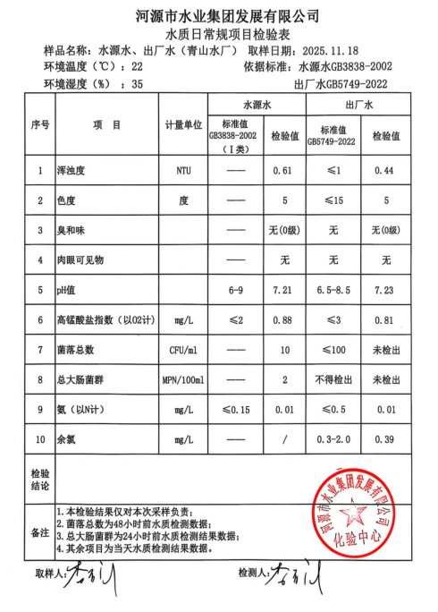 2025年11月18日水質檢驗報告.jpg