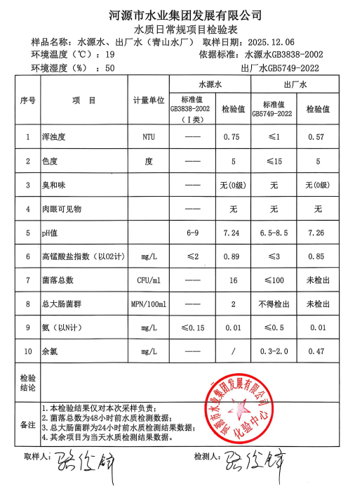 2025年12月6日水質檢驗報告.jpg