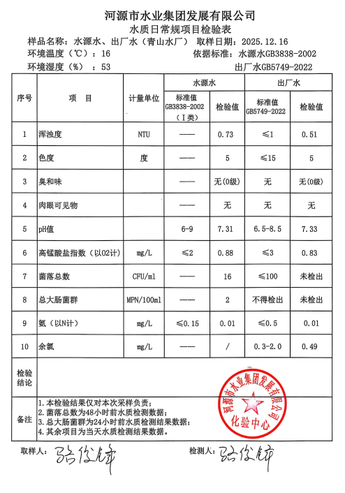 2025年12月16日水質檢驗報告.jpg