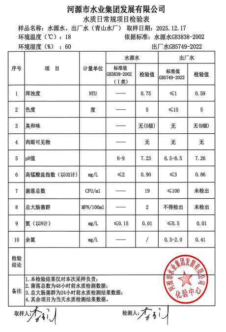 2025年12月17日水質檢驗報告.jpg