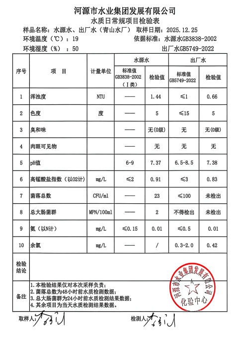2025年12月25日水質(zhì)檢驗報告.jpg