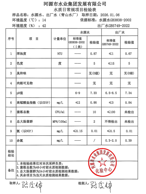 2025年1月6日水質(zhì)檢驗(yàn)報(bào)告.jpg